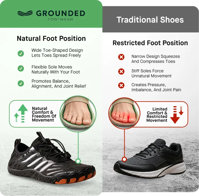 Grounded Footwear barefoot shoe design with wide toe box
